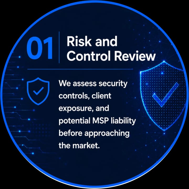 01 Risk and Control Review: We assess security controls, client exposure, and potential MSP liability before approaching the market.